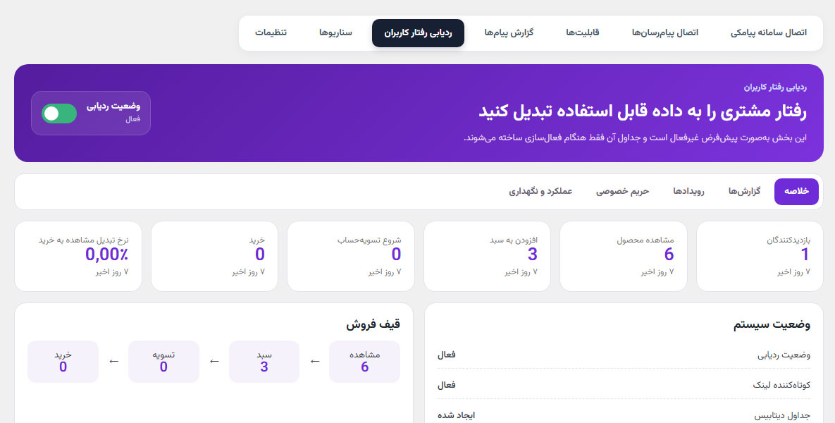 داشبورد ردیابی رفتار کاربران و قیف فروش در رسانو